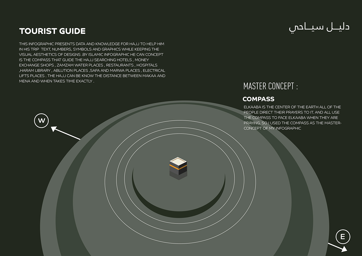Saudi Arabia umrah hajj islamic infographic egypt islam mecca Kabaa Arabic infographic arabic