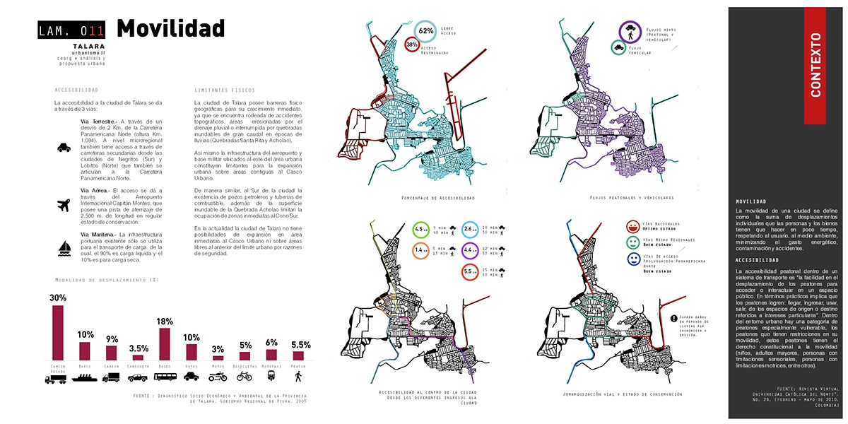 peru lima architecture urbanism   graphics Gráficos mapas investigation maps Booklet