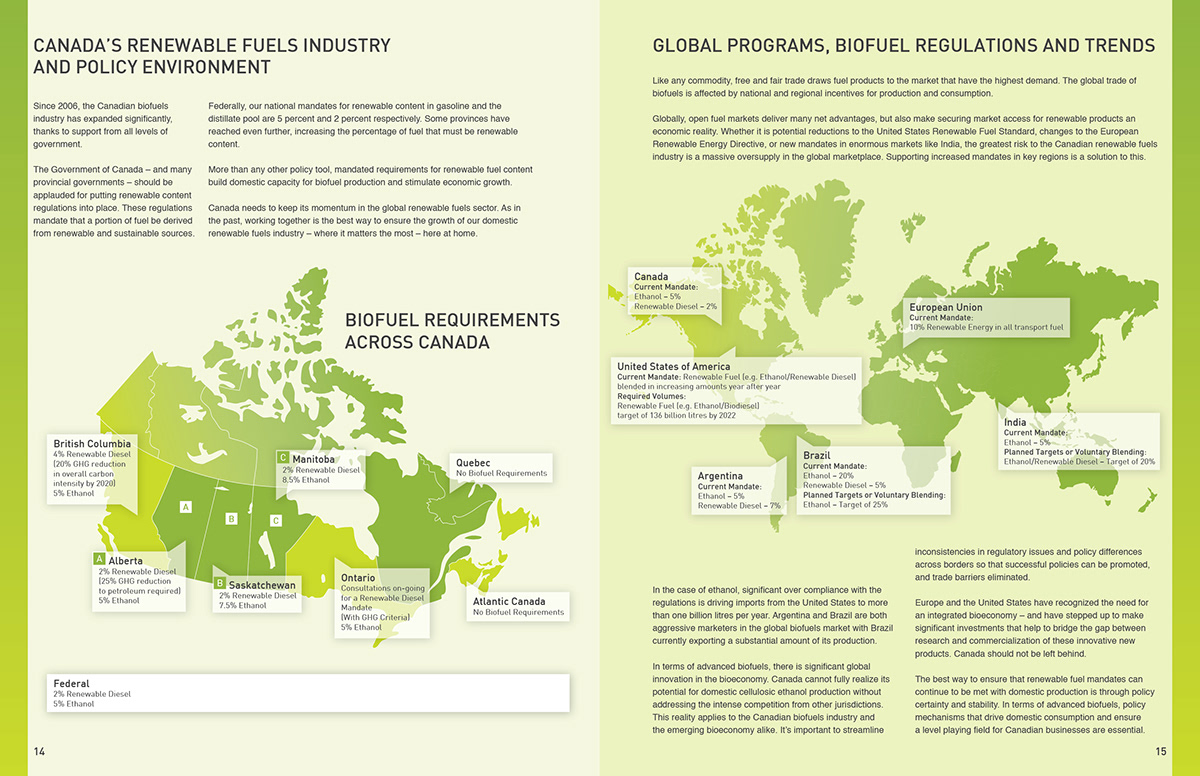 infographics infographic visually Canada biofuels renewable fuels