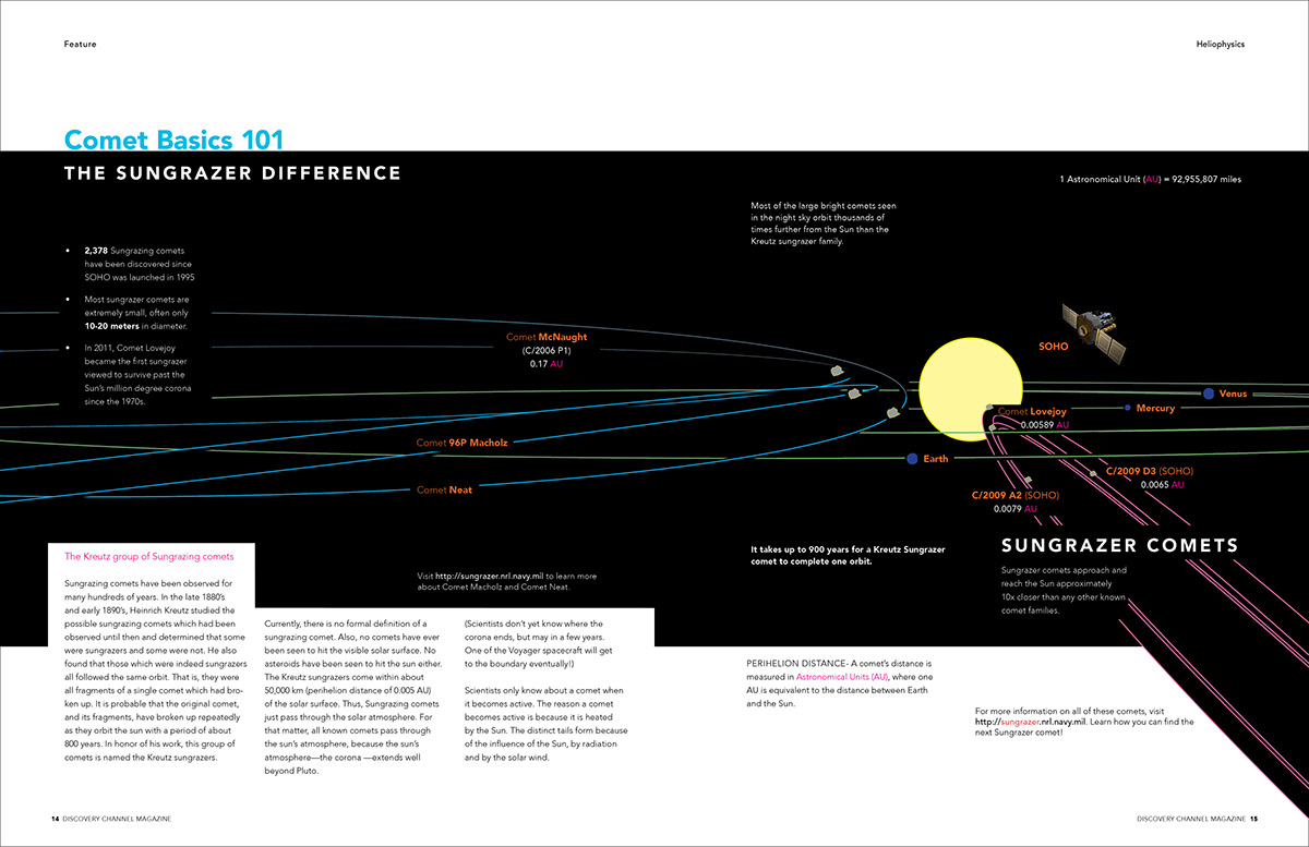magazine layout infographic science Discovery Magazine Concept Concept Article