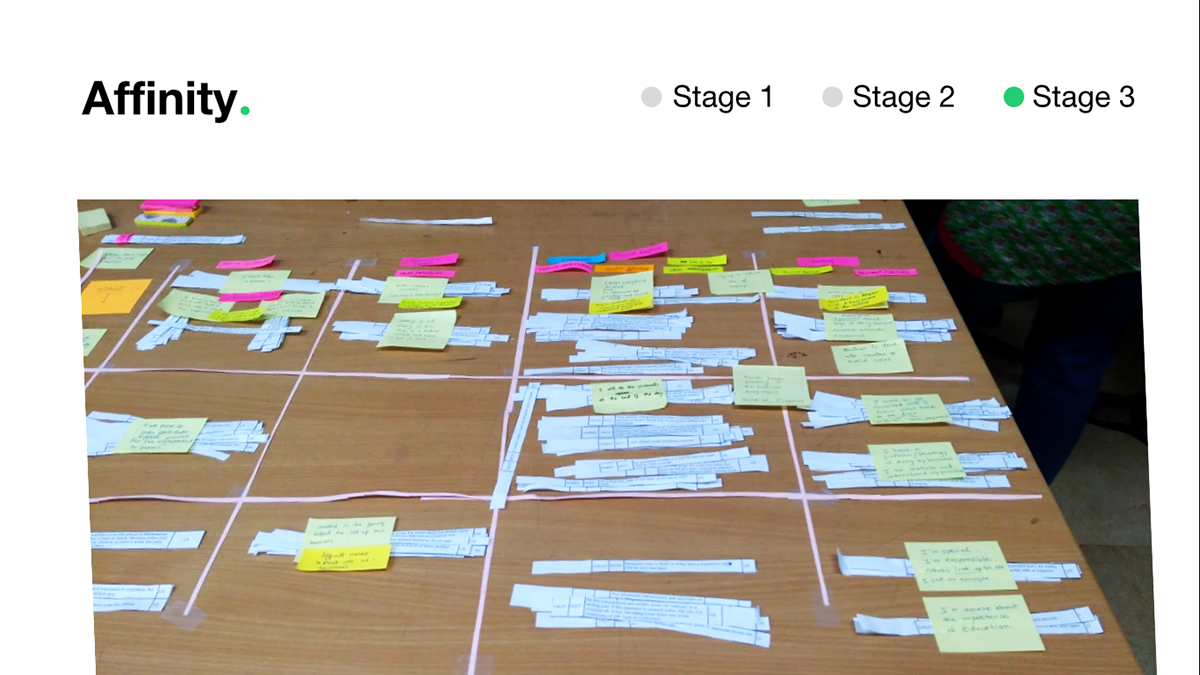 User studies Contextual Inquiries Affinity mapping interviews Observations user experience