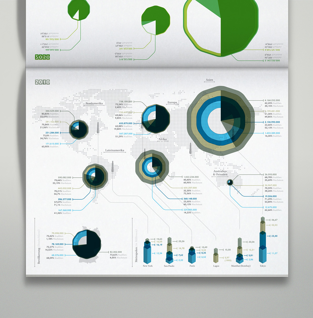 Brockhaus Encyclopedia infographics information design Lexikon info graphics infographic info graphic