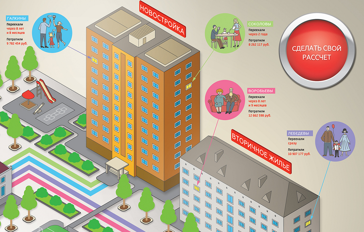Mortgage accumulation A101 development Russia info-step infostep information design infographics
