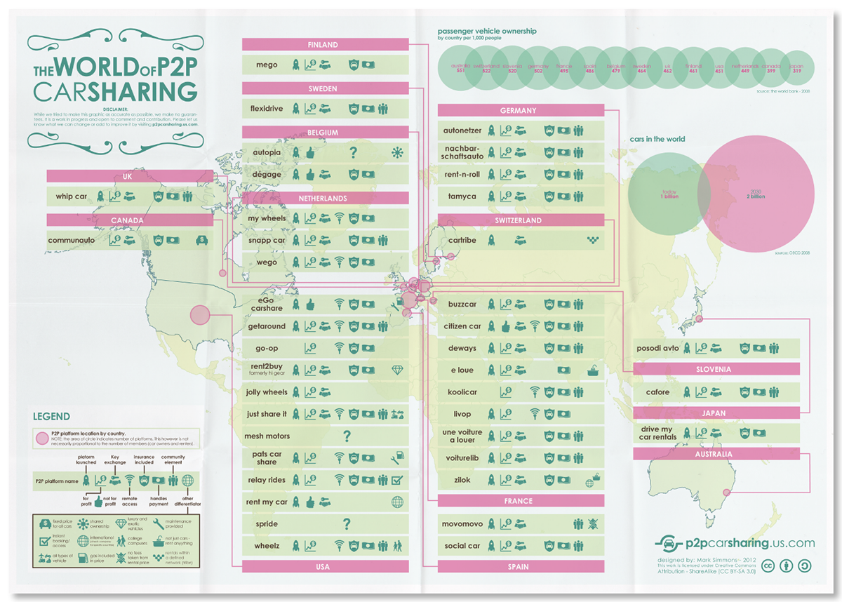 infographic p2p peer-to-peer Carsharing Car Sharing p2p car sharing Service design research User research survey