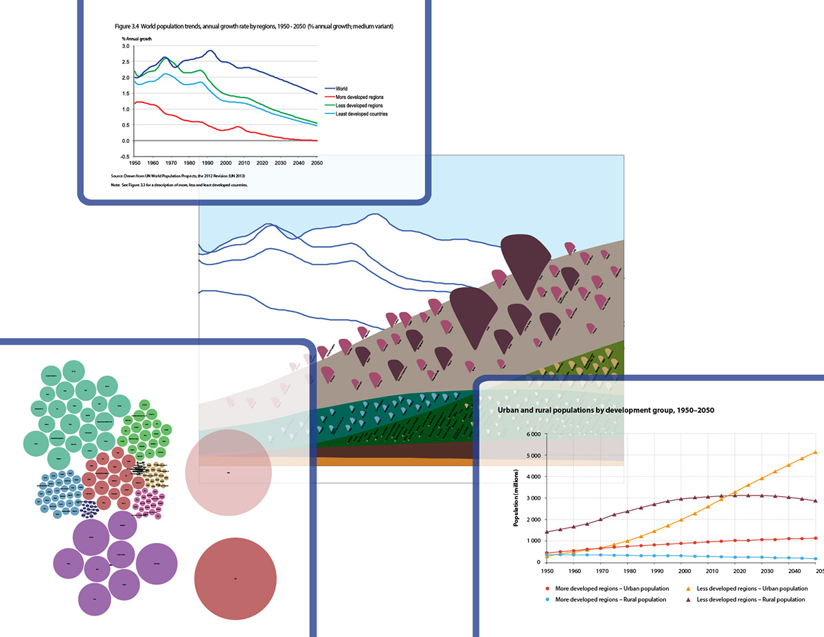 infographic Data hdi visualization printmaking monotype monoprint print information chart HUMAN DEVELOPMENT Landscape environment population Sustainability