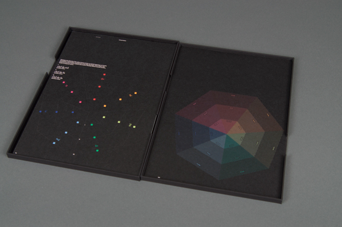 Adobe Portfolio book box experimental musical scores Radiohead rhythm sequence song synesthesia Ecal