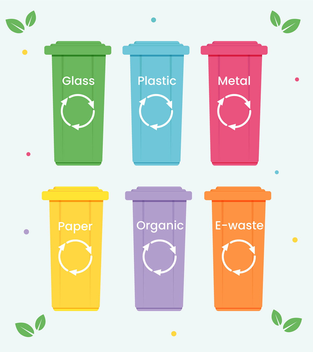 infographic poster waste management recycling Ecology garbage environment banner Nature adobe illustrator