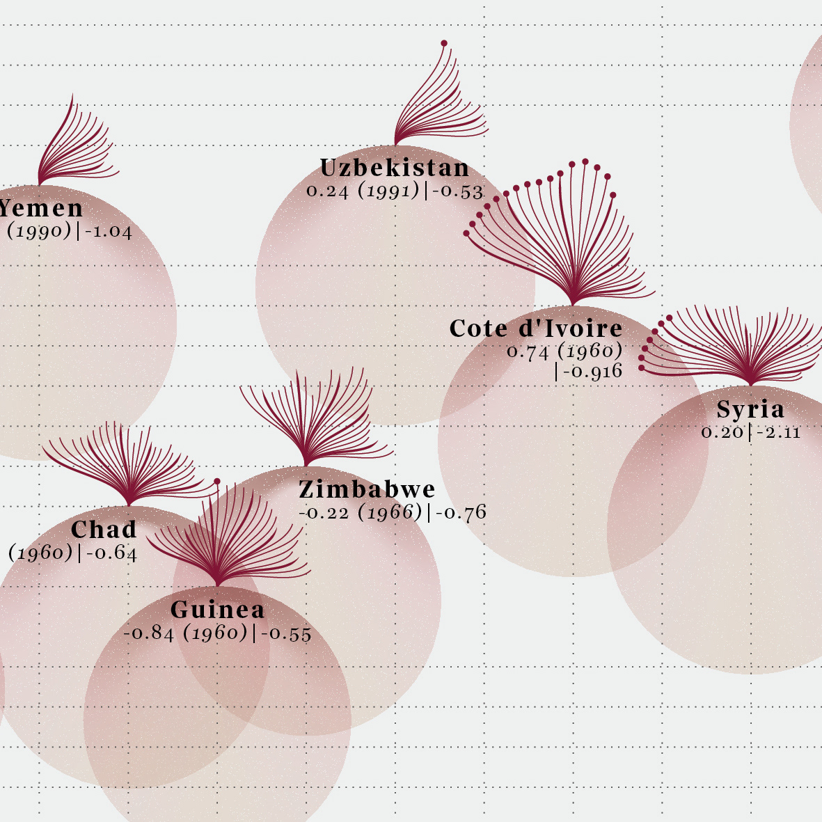 dataviz infographics data visualization Data visualization