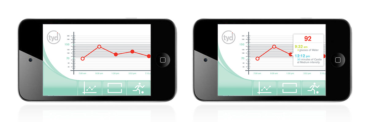 TYD diabetes diabetic managment iOS device