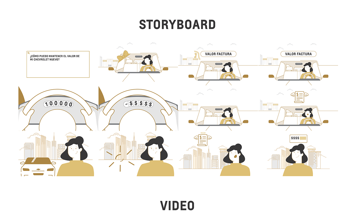 Storyboard de toda la secuencia animada