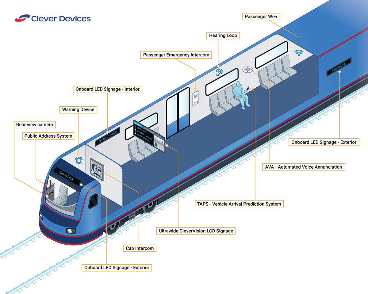 technical drawing infographic Vector Illustration train Technology