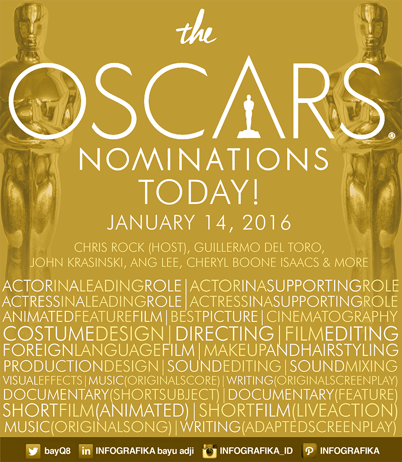 infographic Oscar 2016