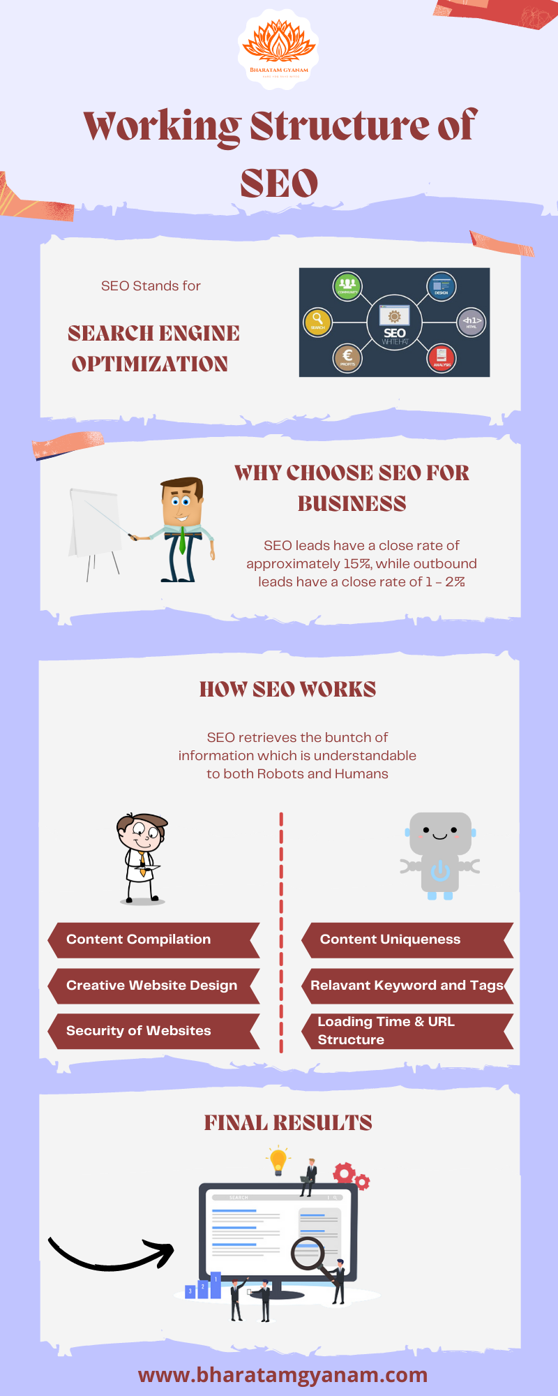 What is SEO (Search Engine Optimization) and How Does It Work?