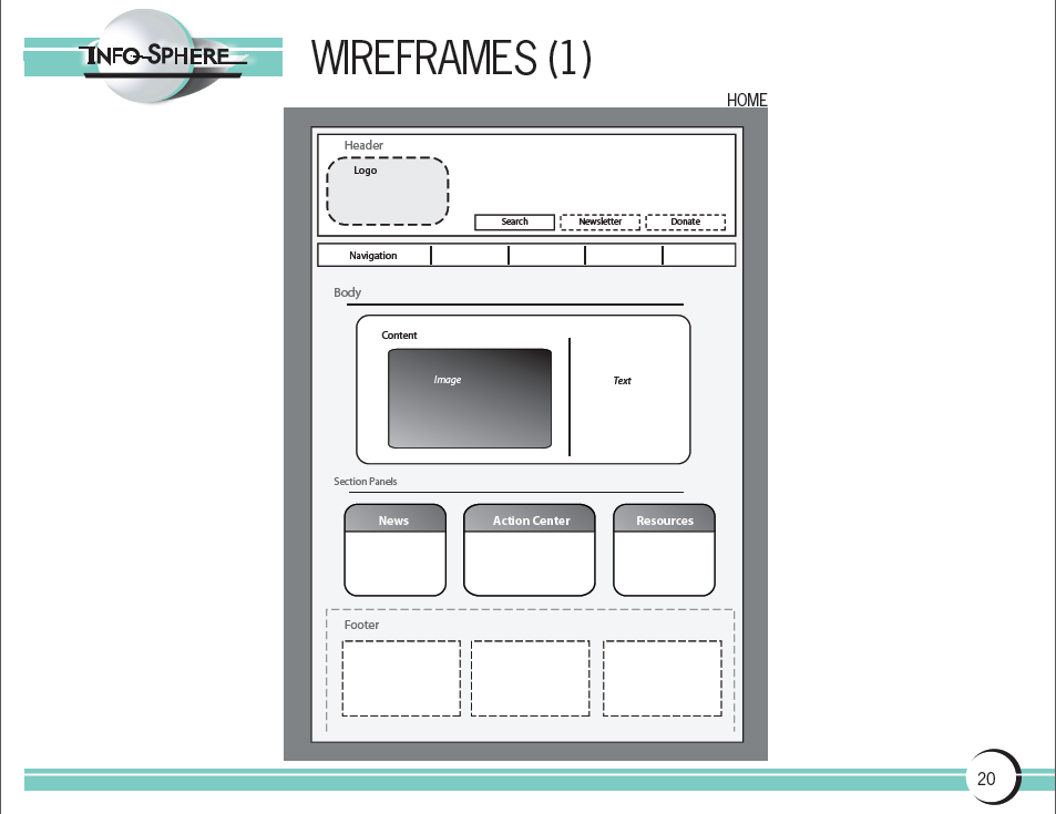Usability Proposal Creative Director personas user flows user scenario wireframe redesign Mockup