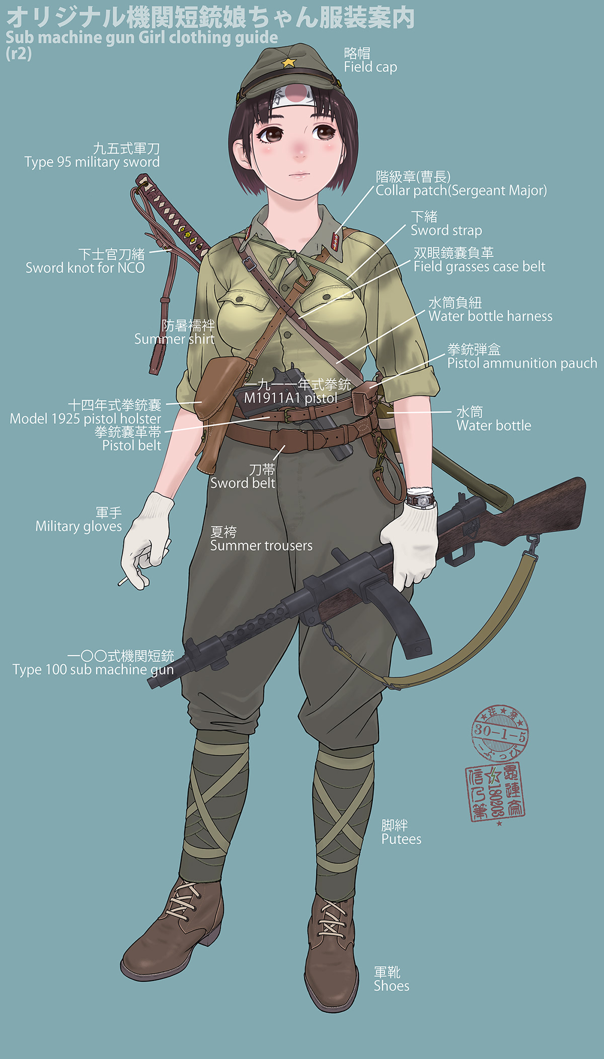 Military army uniform history WWII
