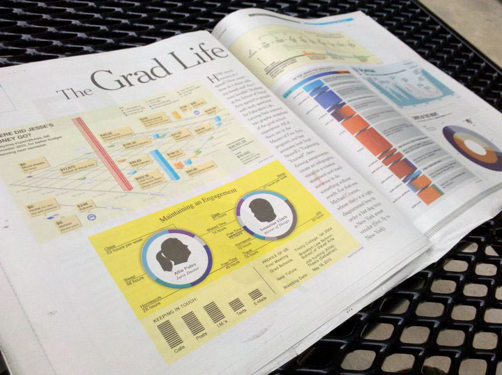 New York Times nyt NYTimes print Web info-graphic infrormation infrormation graphic news masters school art school Us people yellow blue Silhouette face info
