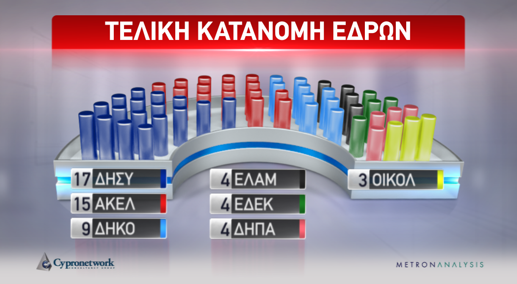 Elections maximus digital omega tv cyprus Opening cyprus cinema4d