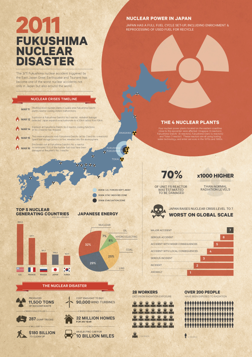 infographic japan earthquake