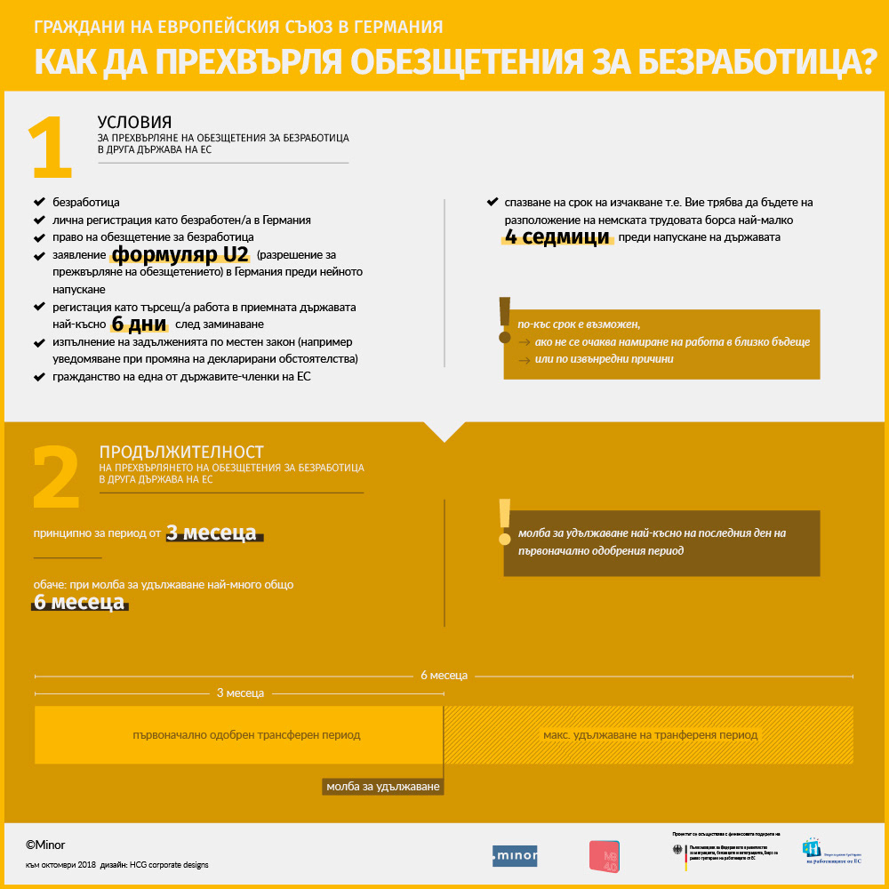 politics Immigration Europe labour law infographic work life