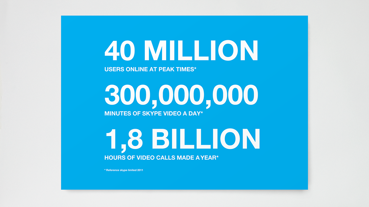 Skype infographic by LOOP Associates