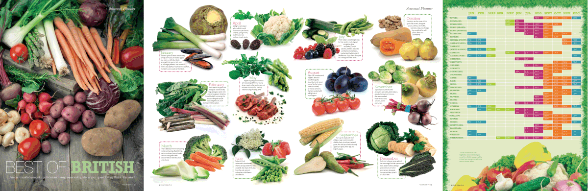 great  British Food  magazine vegetable planner chart british