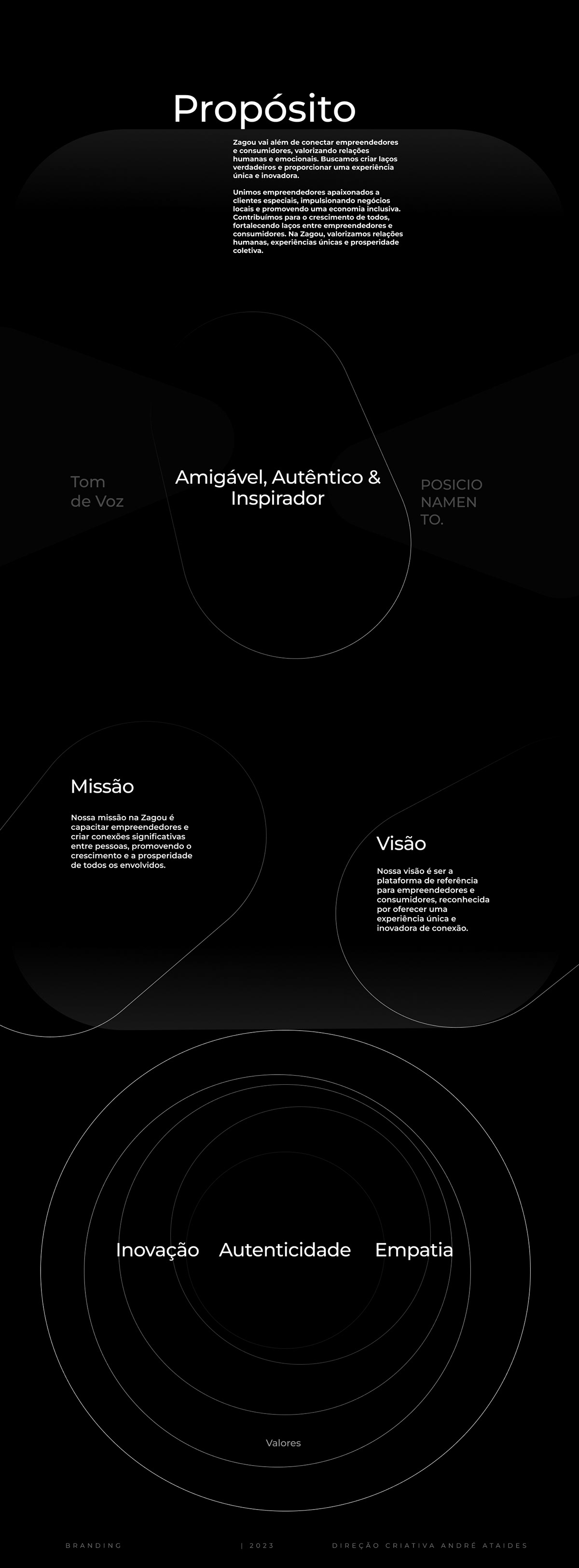 brand identity branding  publicity Brand Design Concept Startup tecnologia brnading design Marca Empresarial startup brasil