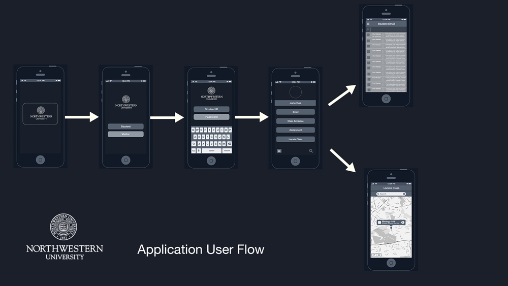 northwestern University app Interface design user Experience