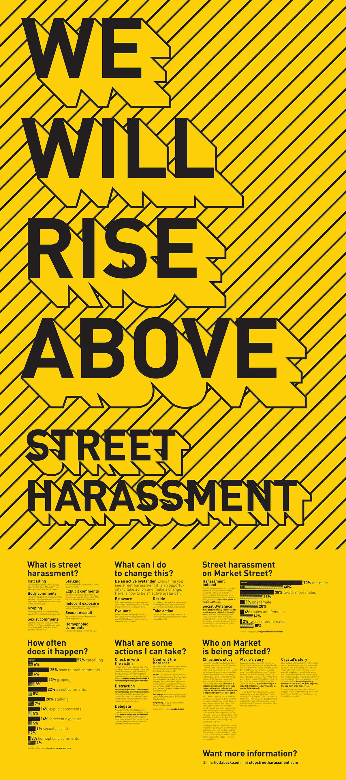san francisco Street harassment street harassment 