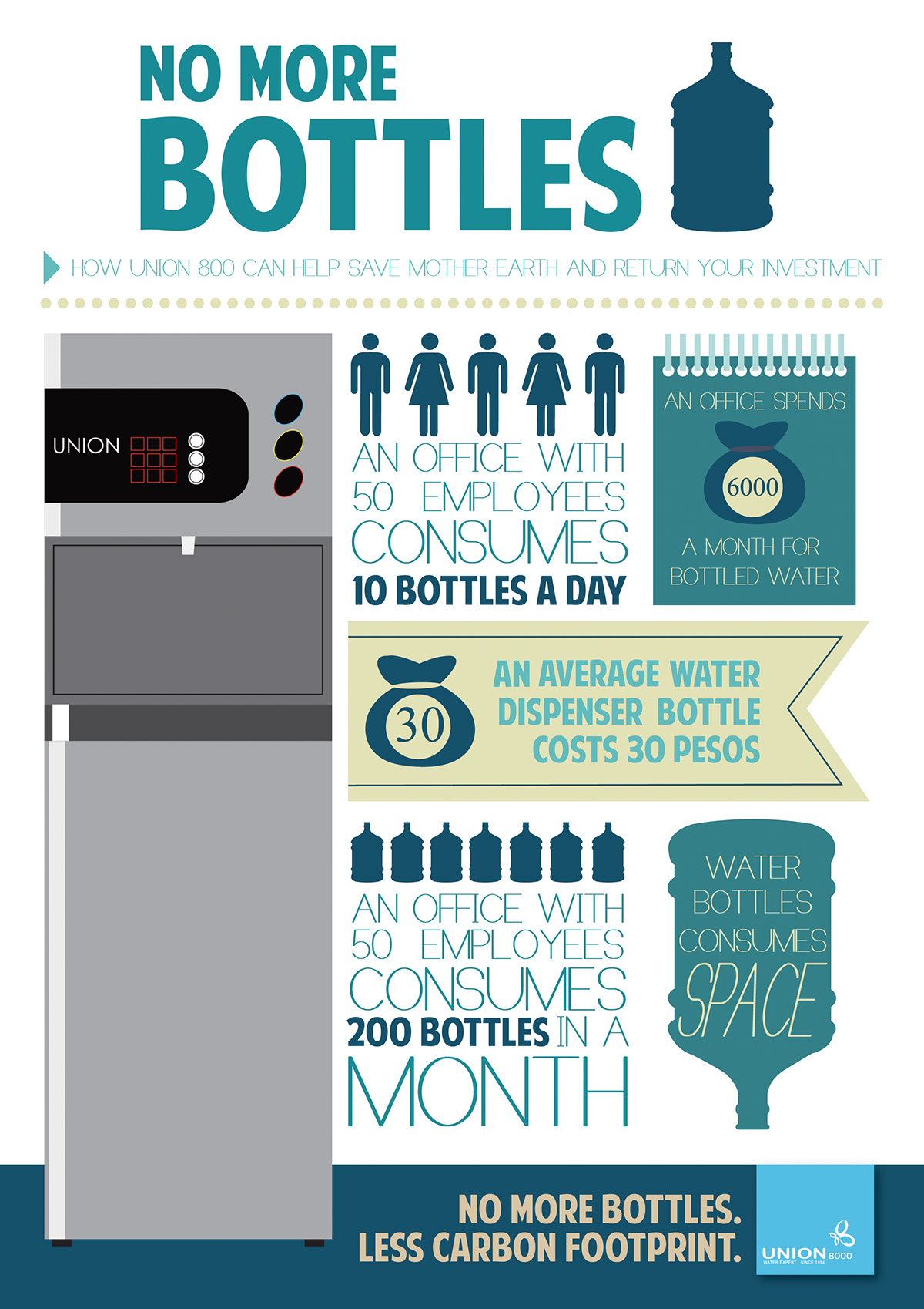 infographic UNION 800 water dispenser Save mother earth no bottles