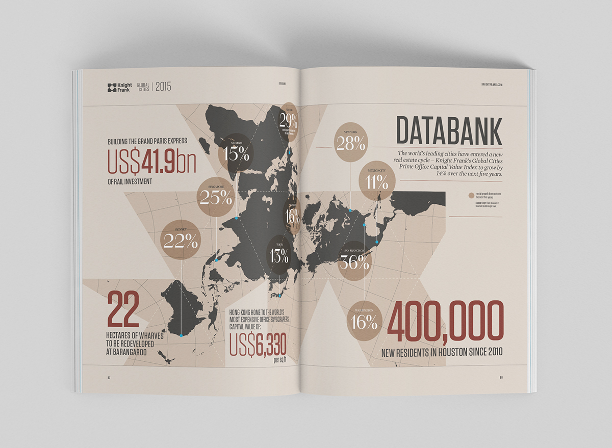 KnightFrank infographic iconography magazine annual report report data visualisation data visualization foil raconteur The Surgery brochure infographics vector Knight Frank