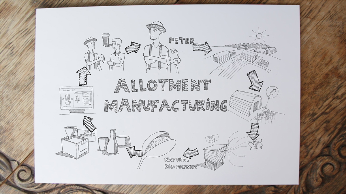 allotment manufacturing