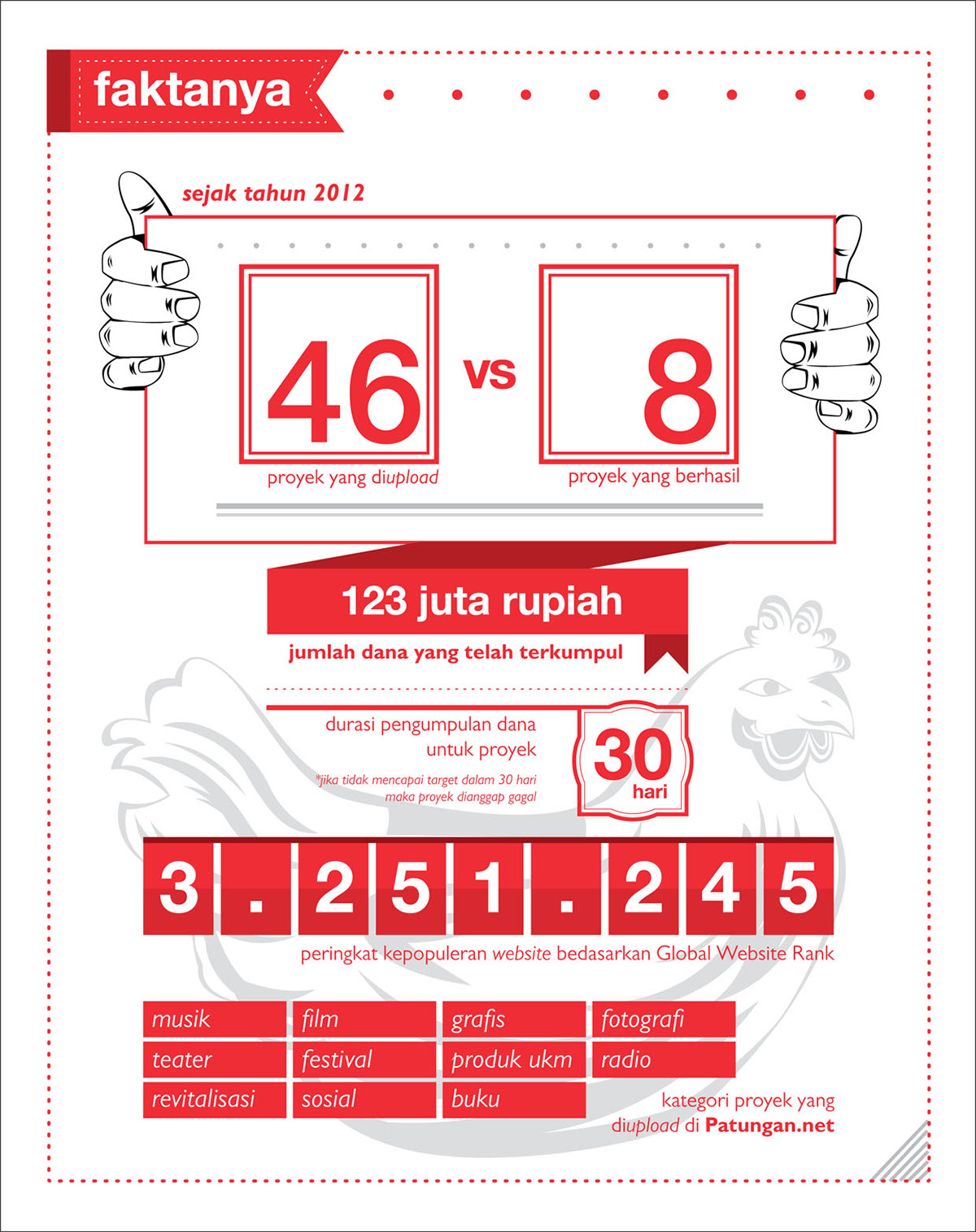 patungan.net patungan infografik infographic aikon enrico halim assignment White red poster