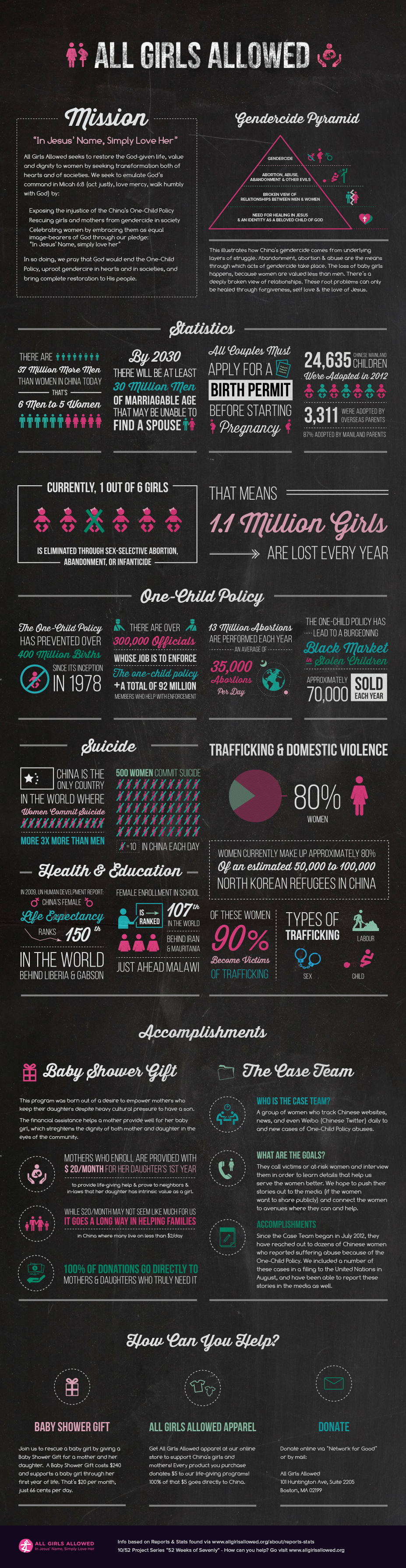 charity infographic icons icon design  Gender equality gendercide non profit Social Justice