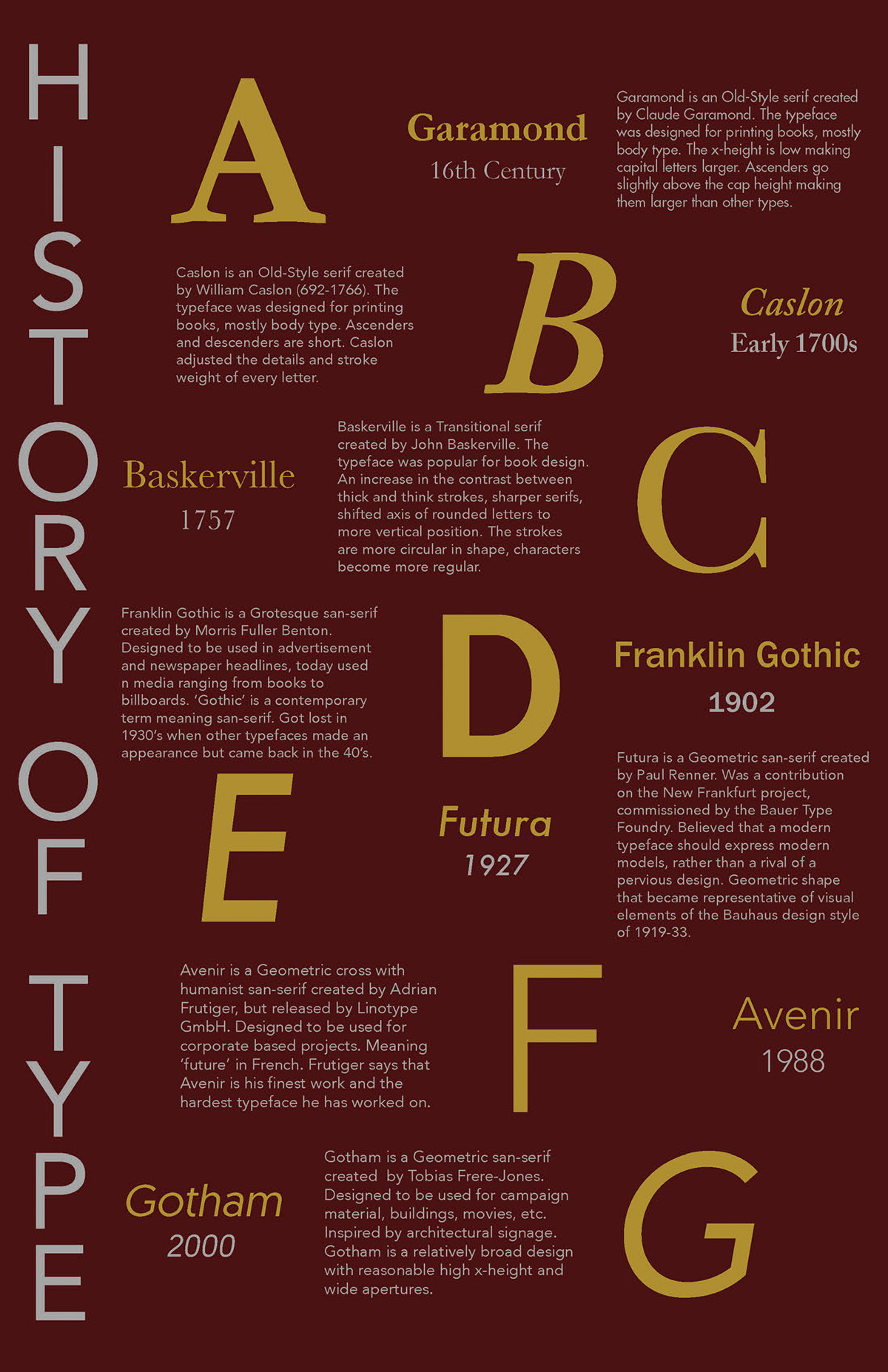 The Visual History of Type. Type history