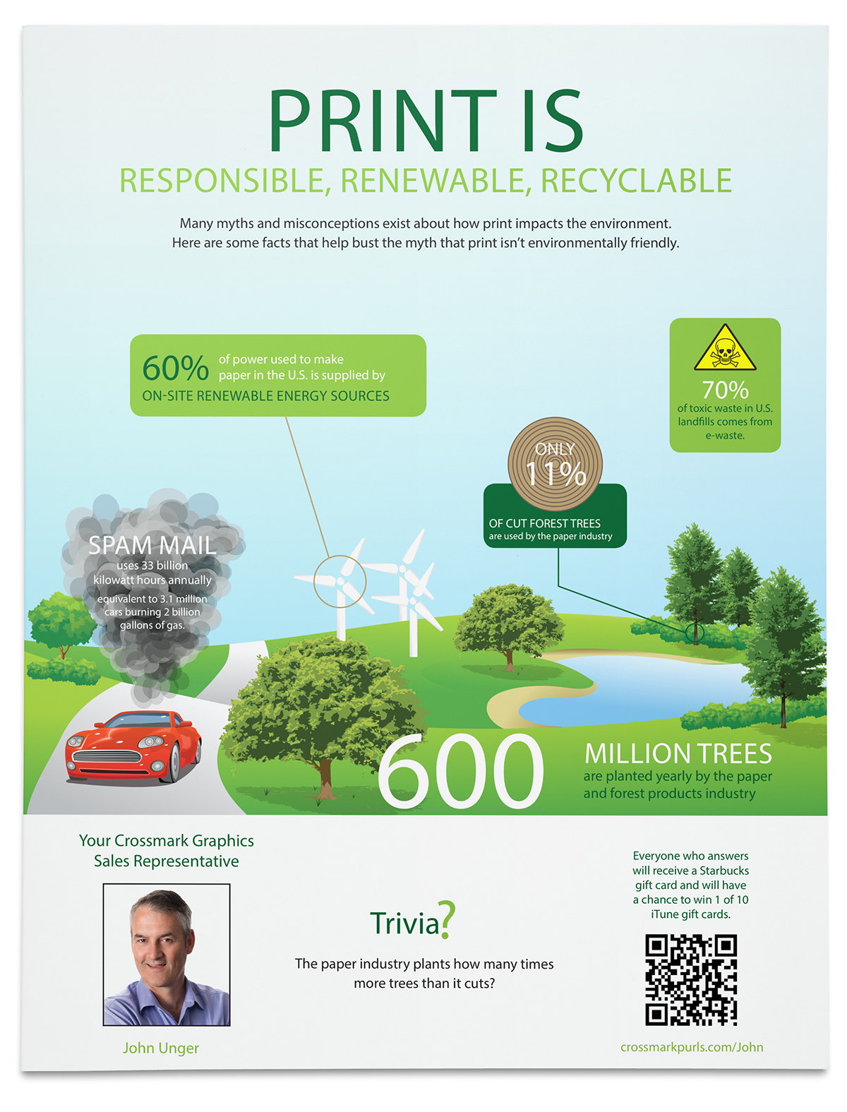 Green Printing Layout Marketing collateral infograph