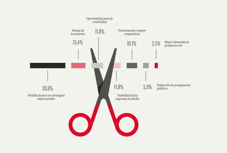 murcia infographics ilustracion red