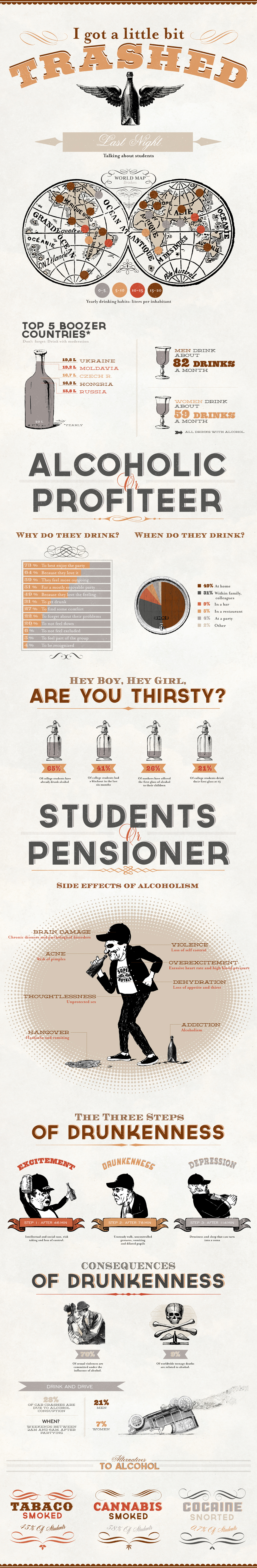 alcohol infographic infographic design engraving drinks map
