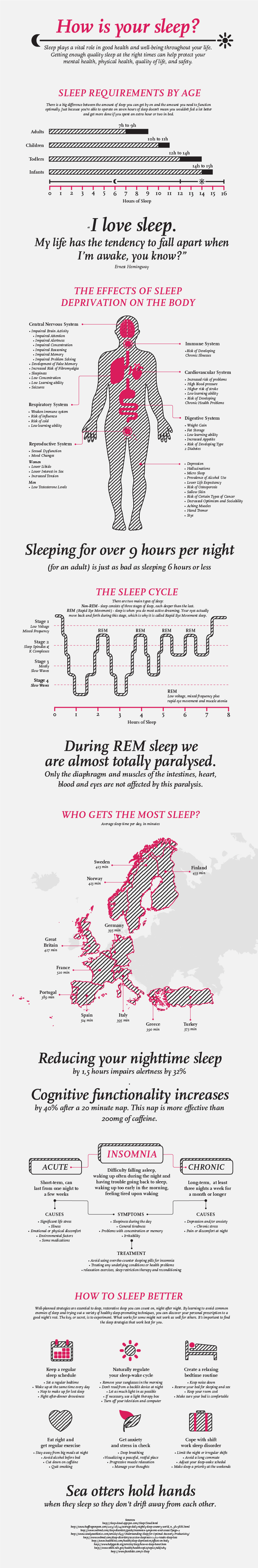 infographic sleep