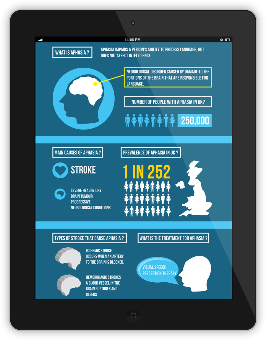 infographic Medical Infographic medical infographics aphasia awareness