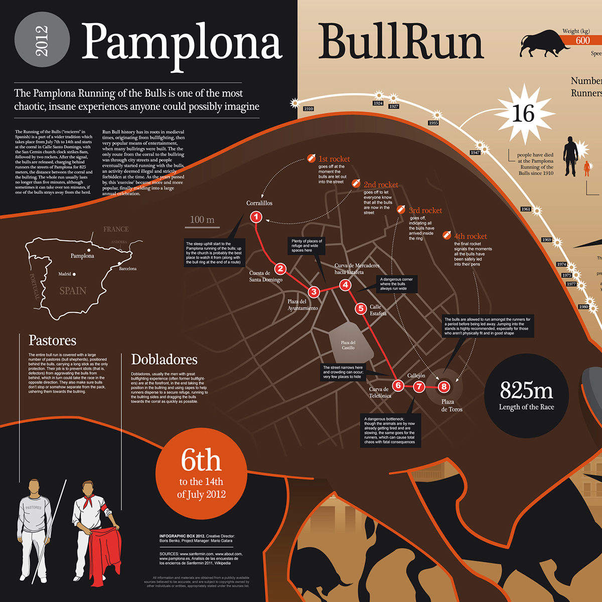 infographic  information graphic  Visual Story  pamplona  Bull  Run  bull run  Spain