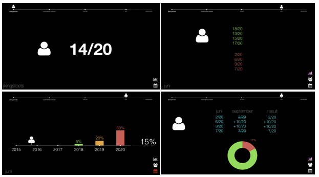 dataviz data visualisation ux user experience higher education first year students Learning Analytics learning