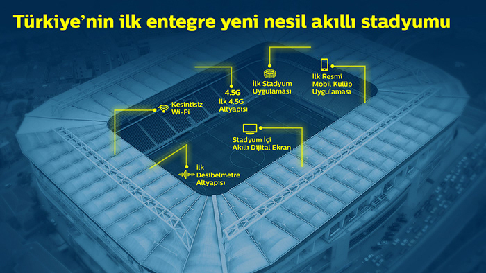 Fenerbahçe Valentine's Day Türk Telekom football stadium social media campaign fan galatasaray trabzonspor