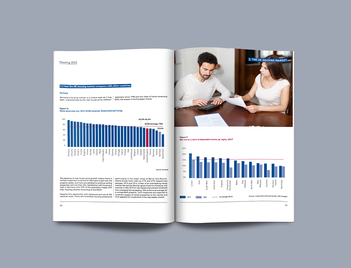 Layout Design report Graphs Data magazine housing corporate business NFOPP