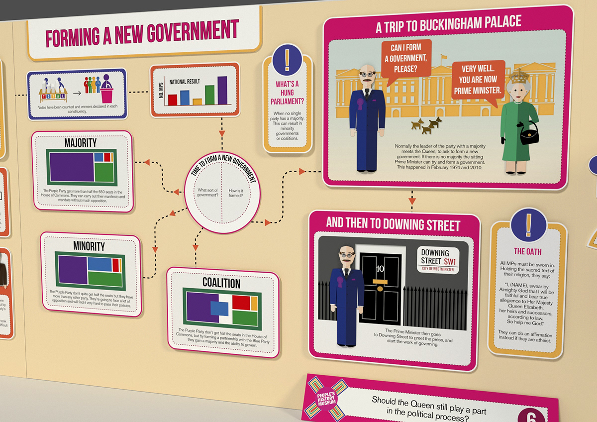 infographic digital musuems culture politics