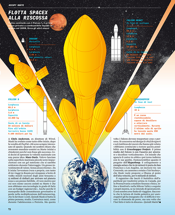 Layout infographic devil Elon Musk architecture rockets Food  maps