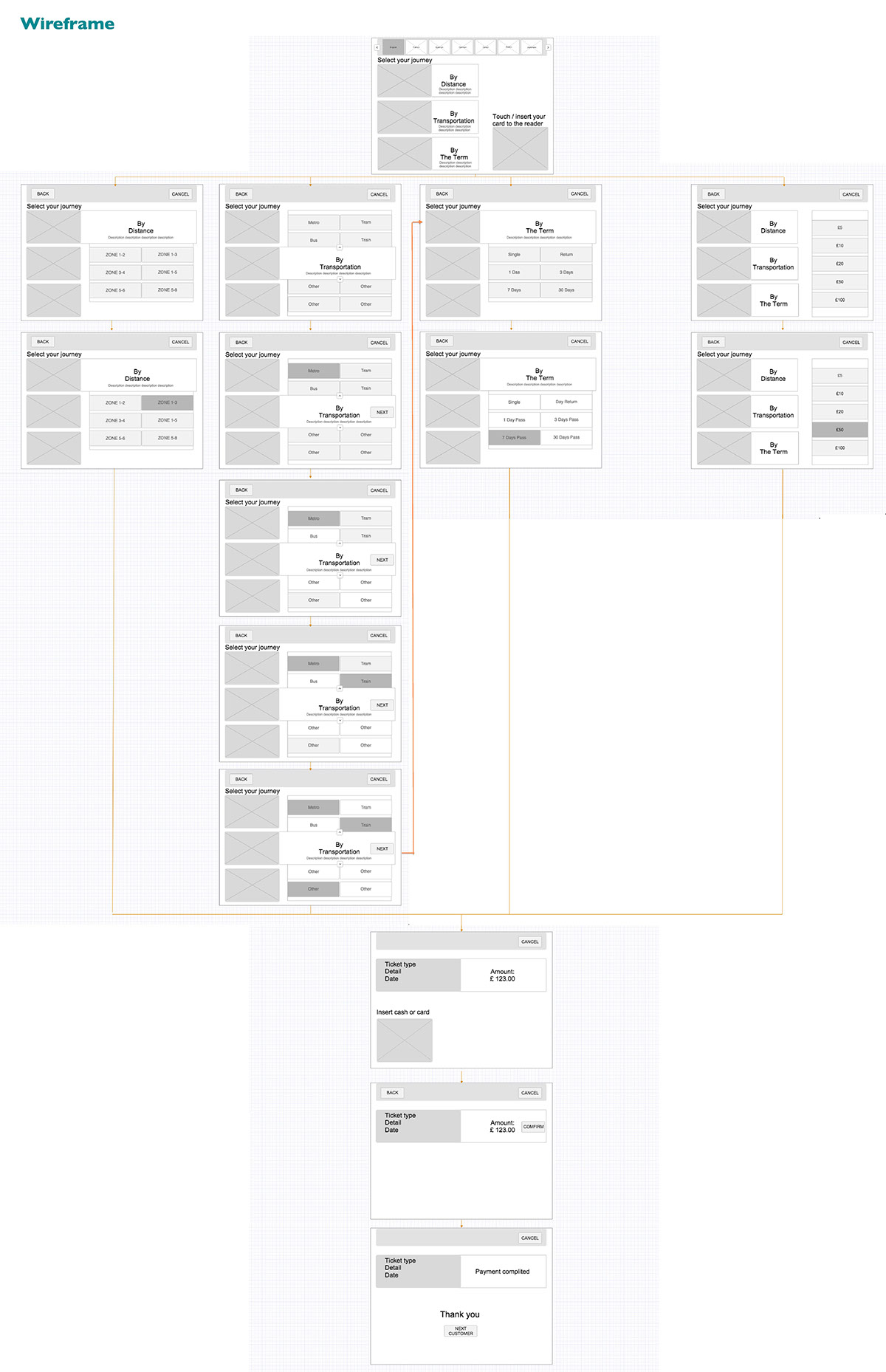 ux wireframe design research User research