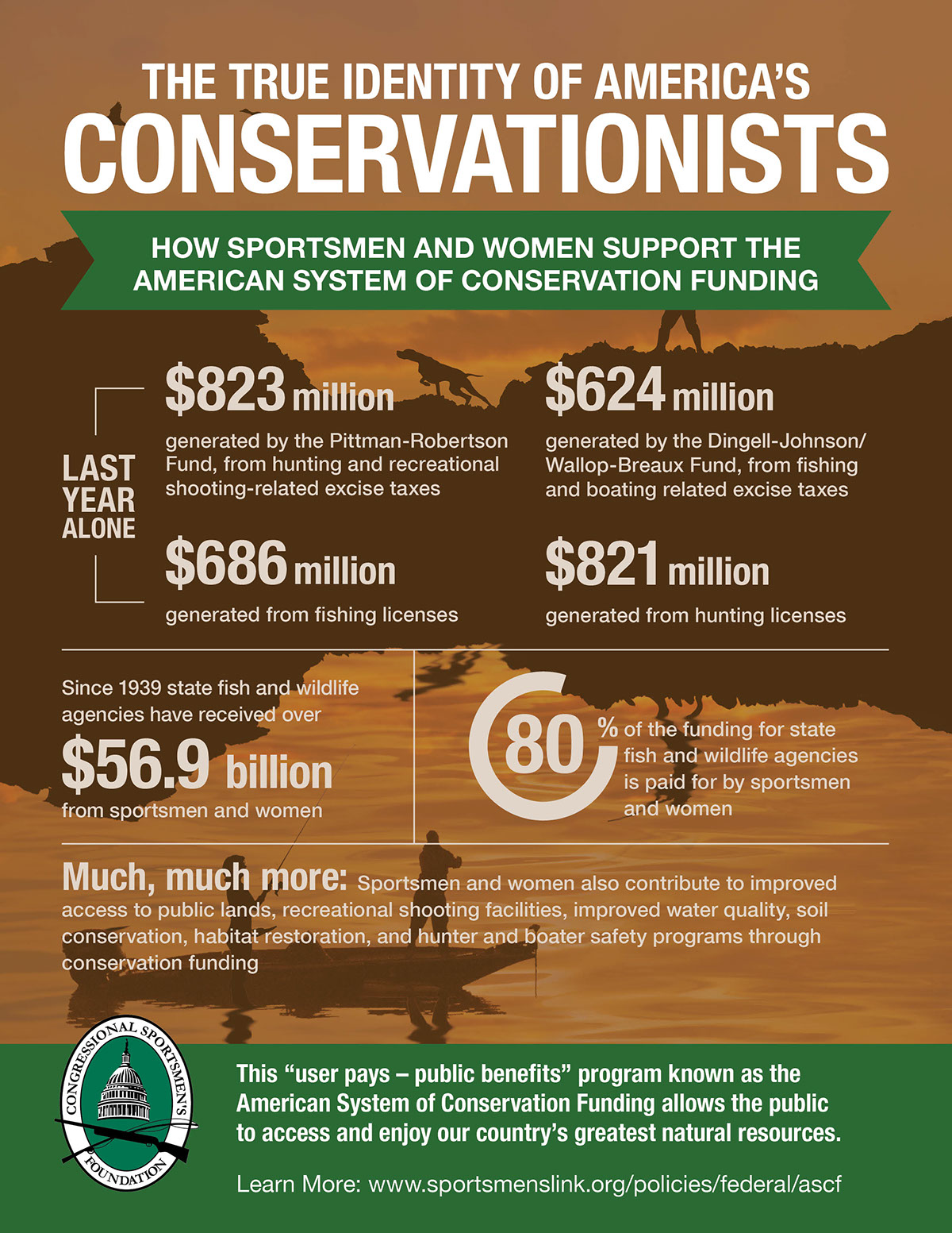 infograph infographic conservation