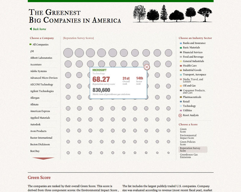 Flash Interactive Infographic green HTML css @font-face web typography
