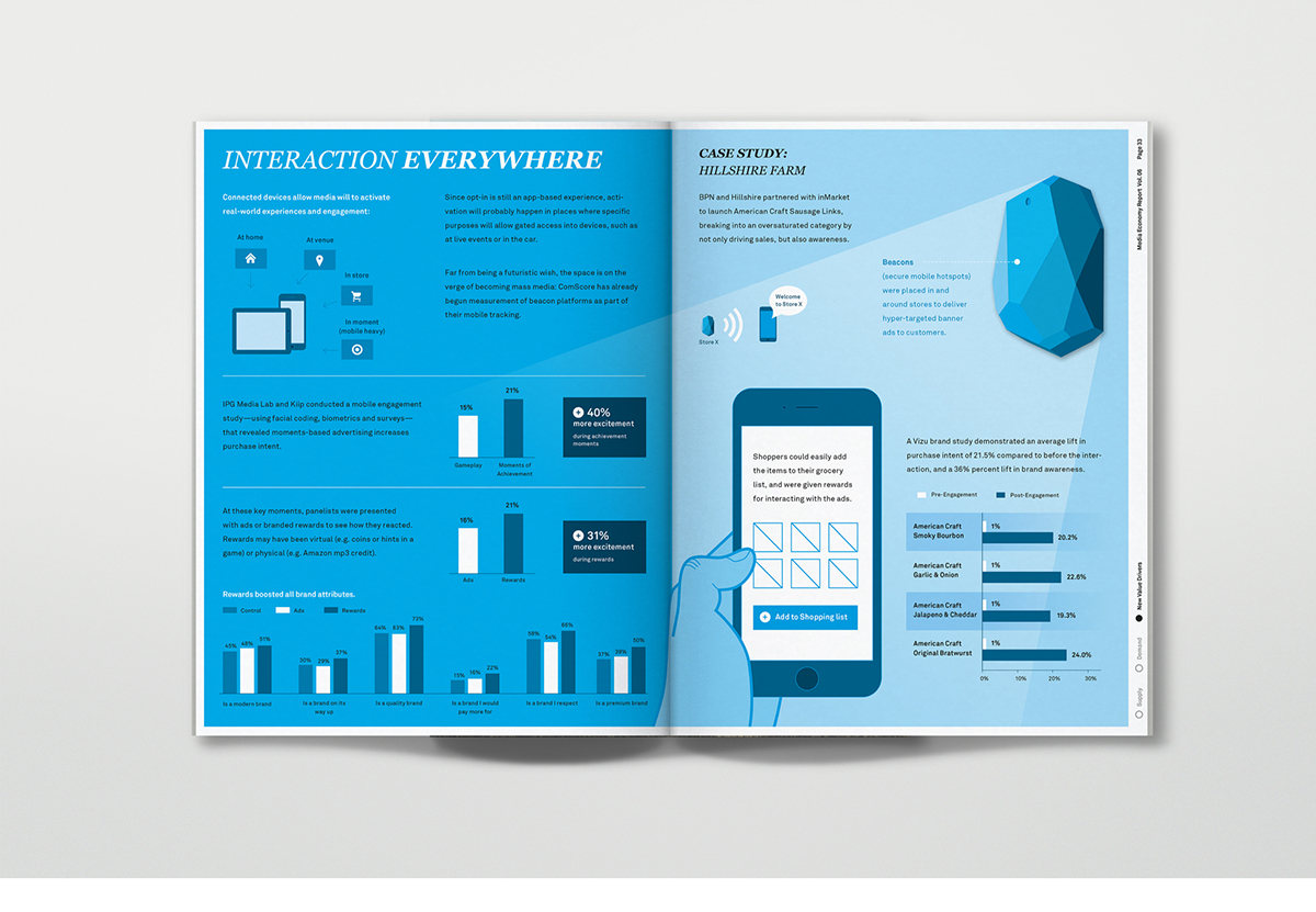 infografic informationdesign magna IPG bureau oberhaueser report colorful Illustrative economy marketing   print MagnaGlobal