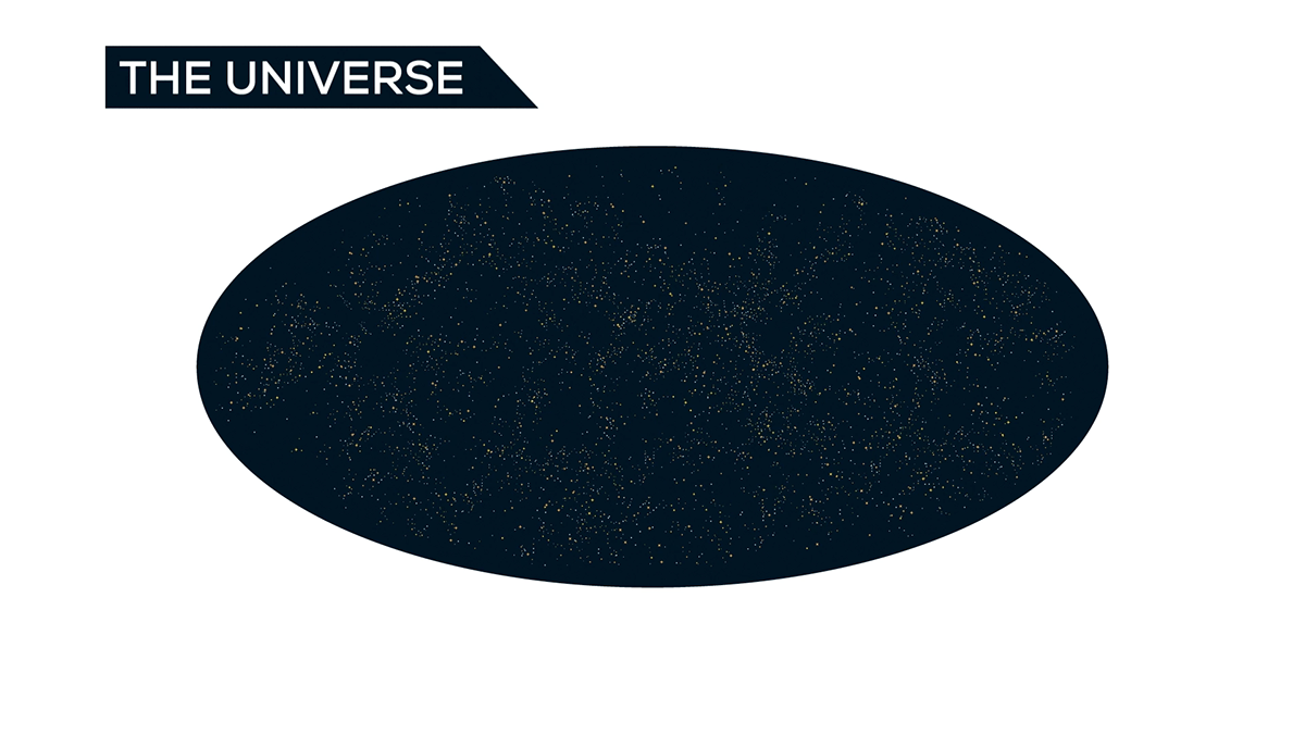 universe Space  solar system Black Holes death Everything flat design infographics kurzgesagt science stars